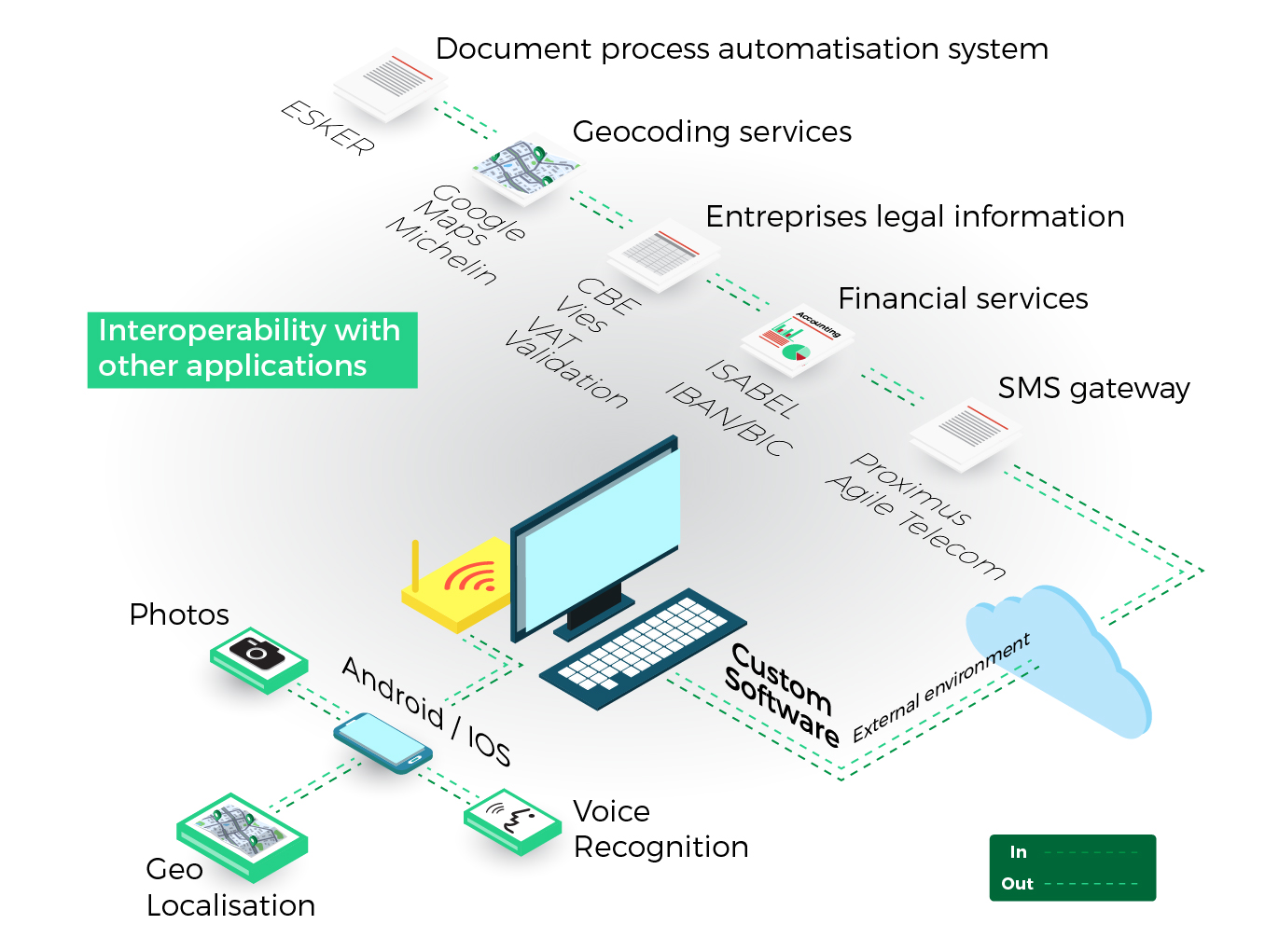 Interoperability with other systems - Netfly